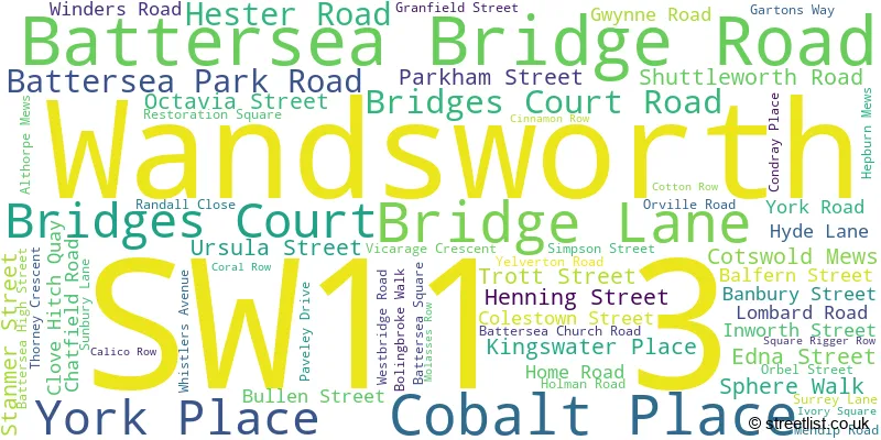 A word cloud for the SW11 3 postcode